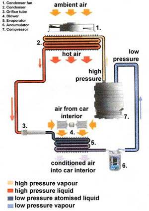 Mesa Auto Air Conditioning Repair - Dana Bros. Automotive & Diesel Repair